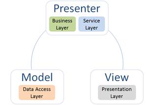 system integration